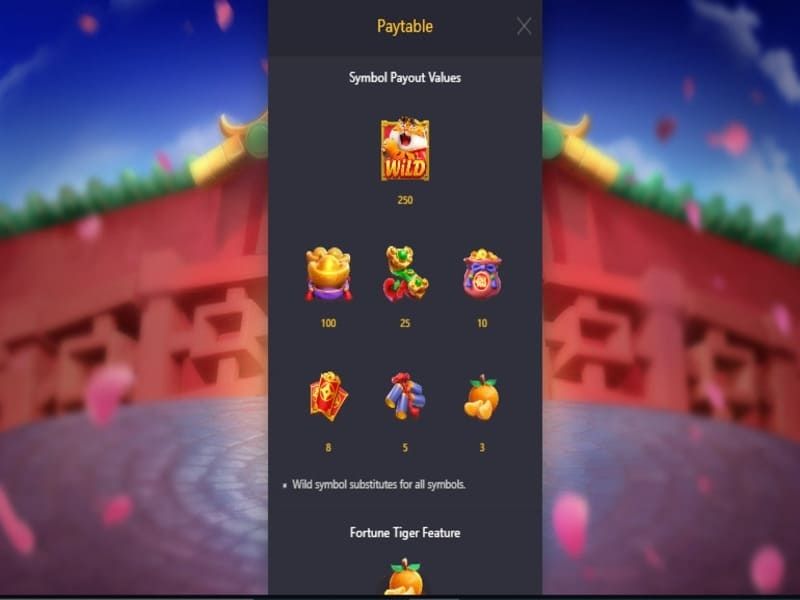Jak grać w Fortune Tiger Jak grać w Fortune Tiger